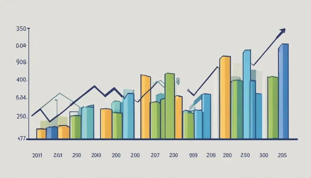 tuition growth rate